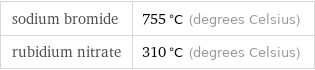 sodium bromide | 755 °C (degrees Celsius) rubidium nitrate | 310 °C (degrees Celsius)