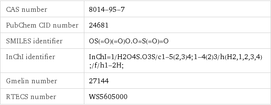 CAS number | 8014-95-7 PubChem CID number | 24681 SMILES identifier | OS(=O)(=O)O.O=S(=O)=O InChI identifier | InChI=1/H2O4S.O3S/c1-5(2, 3)4;1-4(2)3/h(H2, 1, 2, 3, 4);/f/h1-2H; Gmelin number | 27144 RTECS number | WS5605000