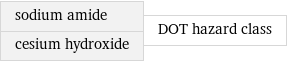 sodium amide cesium hydroxide | DOT hazard class