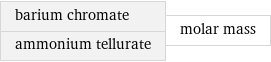 barium chromate ammonium tellurate | molar mass