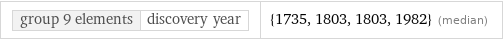 group 9 elements | discovery year | {1735, 1803, 1803, 1982} (median)