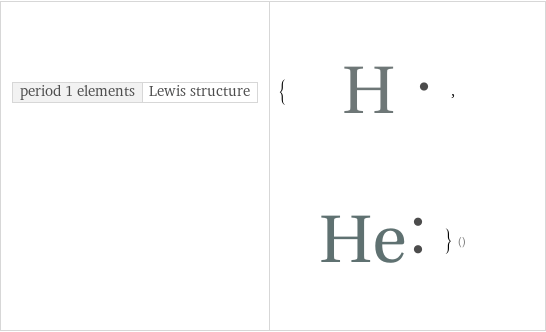 period 1 elements | Lewis structure | {, } ()