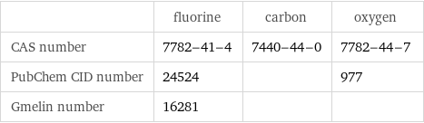  | fluorine | carbon | oxygen CAS number | 7782-41-4 | 7440-44-0 | 7782-44-7 PubChem CID number | 24524 | | 977 Gmelin number | 16281 | | 