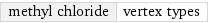 methyl chloride | vertex types