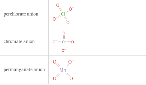 Structure diagrams