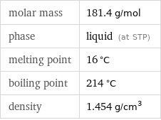 molar mass | 181.4 g/mol phase | liquid (at STP) melting point | 16 °C boiling point | 214 °C density | 1.454 g/cm^3