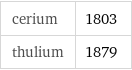 cerium | 1803 thulium | 1879