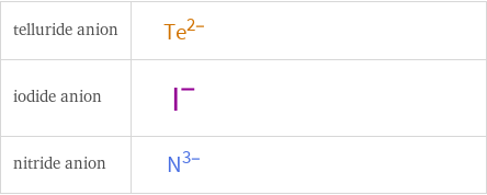 Structure diagrams