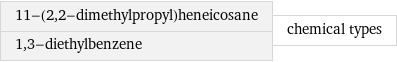 11-(2, 2-dimethylpropyl)heneicosane 1, 3-diethylbenzene | chemical types