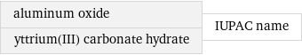 aluminum oxide yttrium(III) carbonate hydrate | IUPAC name