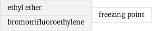 ethyl ether bromotrifluoroethylene | freezing point