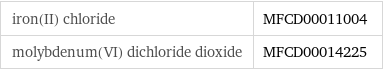 iron(II) chloride | MFCD00011004 molybdenum(VI) dichloride dioxide | MFCD00014225