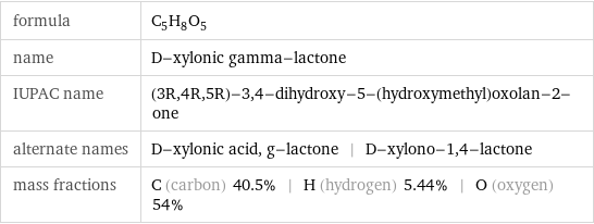 formula | C_5H_8O_5 name | D-xylonic gamma-lactone IUPAC name | (3R, 4R, 5R)-3, 4-dihydroxy-5-(hydroxymethyl)oxolan-2-one alternate names | D-xylonic acid, g-lactone | D-xylono-1, 4-lactone mass fractions | C (carbon) 40.5% | H (hydrogen) 5.44% | O (oxygen) 54%