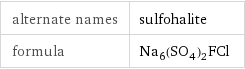 alternate names | sulfohalite formula | Na_6(SO_4)_2FCl