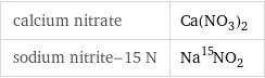 calcium nitrate | Ca(NO_3)_2 sodium nitrite-15 N | Na^15NO_2