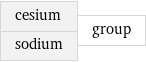 cesium sodium | group