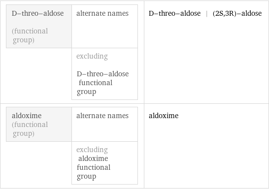 D-threo-aldose (functional group) | alternate names  | excluding D-threo-aldose functional group | D-threo-aldose | (2S, 3R)-aldose aldoxime (functional group) | alternate names  | excluding aldoxime functional group | aldoxime