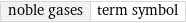 noble gases | term symbol