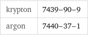 krypton | 7439-90-9 argon | 7440-37-1