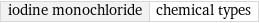 iodine monochloride | chemical types