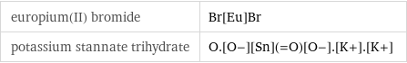 europium(II) bromide | Br[Eu]Br potassium stannate trihydrate | O.[O-][Sn](=O)[O-].[K+].[K+]