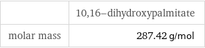  | 10, 16-dihydroxypalmitate molar mass | 287.42 g/mol