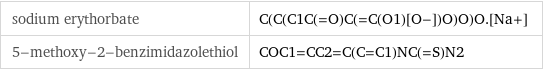 sodium erythorbate | C(C(C1C(=O)C(=C(O1)[O-])O)O)O.[Na+] 5-methoxy-2-benzimidazolethiol | COC1=CC2=C(C=C1)NC(=S)N2