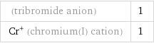  (tribromide anion) | 1 Cr^+ (chromium(I) cation) | 1