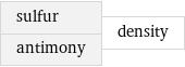 sulfur antimony | density