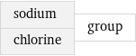 sodium chlorine | group