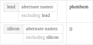 lead | alternate names  | excluding lead | plumbum silicon | alternate names  | excluding silicon | {}
