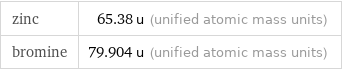 zinc | 65.38 u (unified atomic mass units) bromine | 79.904 u (unified atomic mass units)