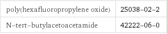 poly(hexafluoropropylene oxide) | 25038-02-2 N-tert-butylacetoacetamide | 42222-06-0