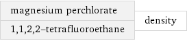 magnesium perchlorate 1, 1, 2, 2-tetrafluoroethane | density