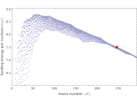 Mass properties