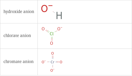 Structure diagrams