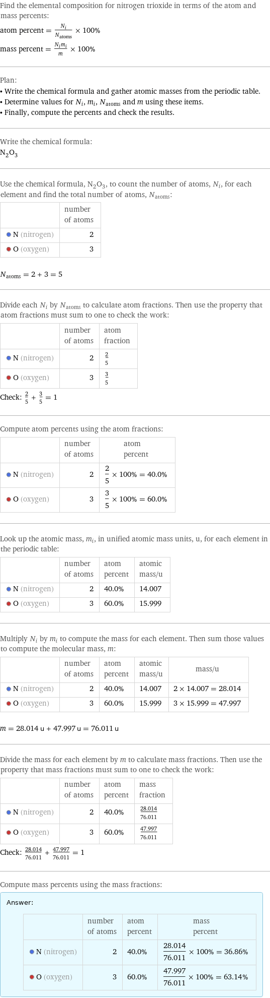 Find the elemental composition for nitrogen trioxide in terms of the atom and mass percents: atom percent = N_i/N_atoms × 100% mass percent = (N_im_i)/m × 100% Plan: • Write the chemical formula and gather atomic masses from the periodic table. • Determine values for N_i, m_i, N_atoms and m using these items. • Finally, compute the percents and check the results. Write the chemical formula: N_2O_3 Use the chemical formula, N_2O_3, to count the number of atoms, N_i, for each element and find the total number of atoms, N_atoms:  | number of atoms  N (nitrogen) | 2  O (oxygen) | 3  N_atoms = 2 + 3 = 5 Divide each N_i by N_atoms to calculate atom fractions. Then use the property that atom fractions must sum to one to check the work:  | number of atoms | atom fraction  N (nitrogen) | 2 | 2/5  O (oxygen) | 3 | 3/5 Check: 2/5 + 3/5 = 1 Compute atom percents using the atom fractions:  | number of atoms | atom percent  N (nitrogen) | 2 | 2/5 × 100% = 40.0%  O (oxygen) | 3 | 3/5 × 100% = 60.0% Look up the atomic mass, m_i, in unified atomic mass units, u, for each element in the periodic table:  | number of atoms | atom percent | atomic mass/u  N (nitrogen) | 2 | 40.0% | 14.007  O (oxygen) | 3 | 60.0% | 15.999 Multiply N_i by m_i to compute the mass for each element. Then sum those values to compute the molecular mass, m:  | number of atoms | atom percent | atomic mass/u | mass/u  N (nitrogen) | 2 | 40.0% | 14.007 | 2 × 14.007 = 28.014  O (oxygen) | 3 | 60.0% | 15.999 | 3 × 15.999 = 47.997  m = 28.014 u + 47.997 u = 76.011 u Divide the mass for each element by m to calculate mass fractions. Then use the property that mass fractions must sum to one to check the work:  | number of atoms | atom percent | mass fraction  N (nitrogen) | 2 | 40.0% | 28.014/76.011  O (oxygen) | 3 | 60.0% | 47.997/76.011 Check: 28.014/76.011 + 47.997/76.011 = 1 Compute mass percents using the mass fractions: Answer: |   | | number of atoms | atom percent | mass percent  N (nitrogen) | 2 | 40.0% | 28.014/76.011 × 100% = 36.86%  O (oxygen) | 3 | 60.0% | 47.997/76.011 × 100% = 63.14%