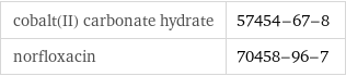 cobalt(II) carbonate hydrate | 57454-67-8 norfloxacin | 70458-96-7