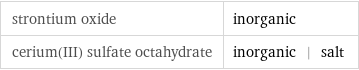 strontium oxide | inorganic cerium(III) sulfate octahydrate | inorganic | salt