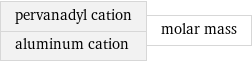 pervanadyl cation aluminum cation | molar mass