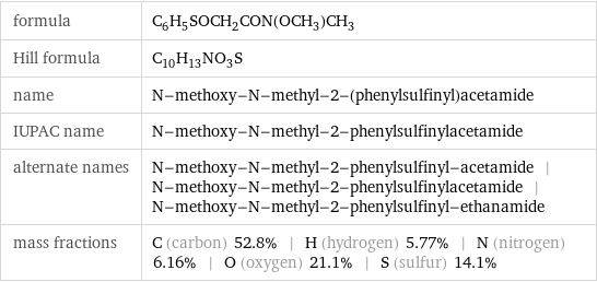 formula | C_6H_5SOCH_2CON(OCH_3)CH_3 Hill formula | C_10H_13NO_3S name | N-methoxy-N-methyl-2-(phenylsulfinyl)acetamide IUPAC name | N-methoxy-N-methyl-2-phenylsulfinylacetamide alternate names | N-methoxy-N-methyl-2-phenylsulfinyl-acetamide | N-methoxy-N-methyl-2-phenylsulfinylacetamide | N-methoxy-N-methyl-2-phenylsulfinyl-ethanamide mass fractions | C (carbon) 52.8% | H (hydrogen) 5.77% | N (nitrogen) 6.16% | O (oxygen) 21.1% | S (sulfur) 14.1%