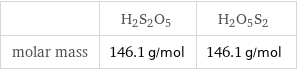  | H2S2O5 | H2O5S2 molar mass | 146.1 g/mol | 146.1 g/mol