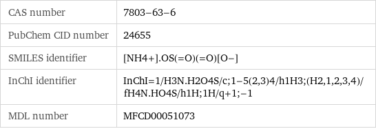 CAS number | 7803-63-6 PubChem CID number | 24655 SMILES identifier | [NH4+].OS(=O)(=O)[O-] InChI identifier | InChI=1/H3N.H2O4S/c;1-5(2, 3)4/h1H3;(H2, 1, 2, 3, 4)/fH4N.HO4S/h1H;1H/q+1;-1 MDL number | MFCD00051073