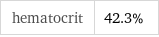 hematocrit | 42.3%