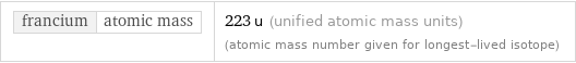 francium | atomic mass | 223 u (unified atomic mass units) (atomic mass number given for longest-lived isotope)