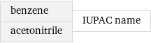 benzene acetonitrile | IUPAC name