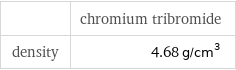  | chromium tribromide density | 4.68 g/cm^3