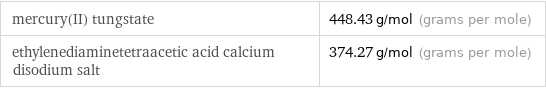 mercury(II) tungstate | 448.43 g/mol (grams per mole) ethylenediaminetetraacetic acid calcium disodium salt | 374.27 g/mol (grams per mole)