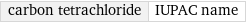 carbon tetrachloride | IUPAC name