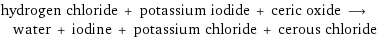 hydrogen chloride + potassium iodide + ceric oxide ⟶ water + iodine + potassium chloride + cerous chloride